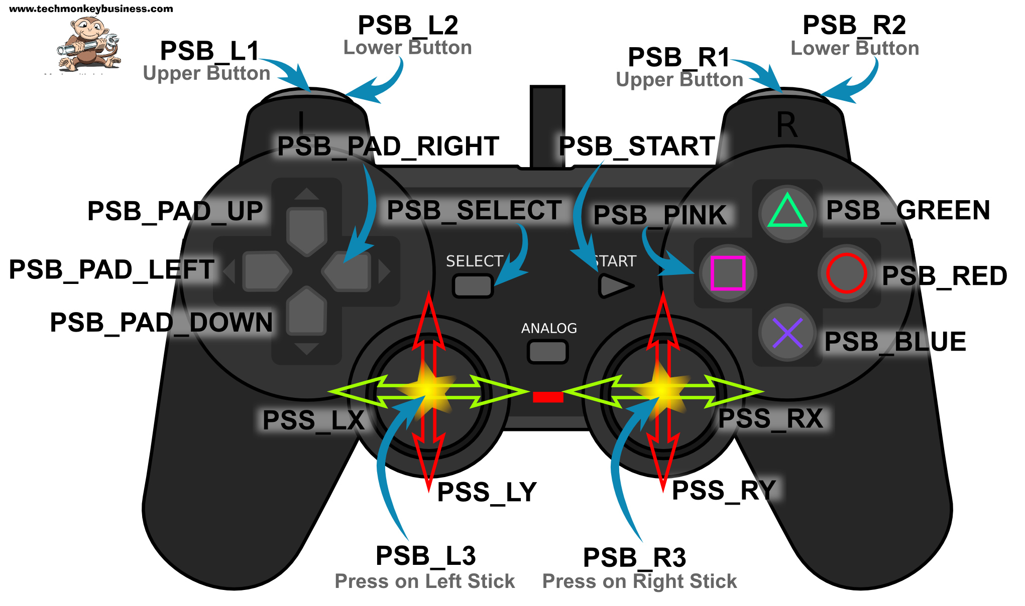 Frontier ophavsret kartoffel Playstation 2 Controller Buttons Shop, SAVE 52% - mpgc.net