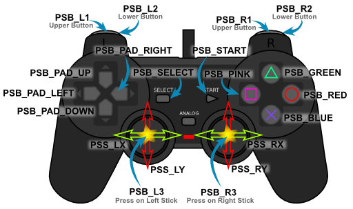 PS2 Button IDs in the PSX library