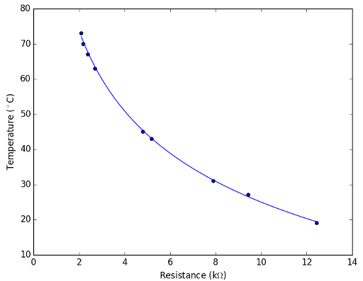 Ntc Thermistor Chart