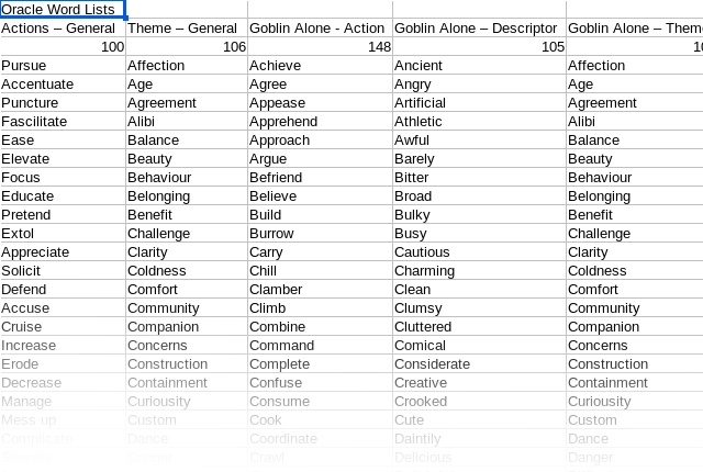 Oracle Lists