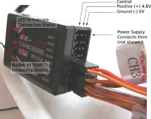 RX Connections