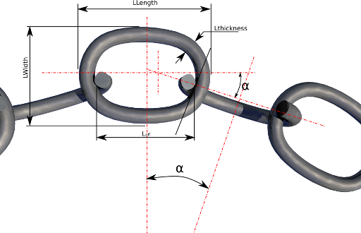Chain parameters to measure