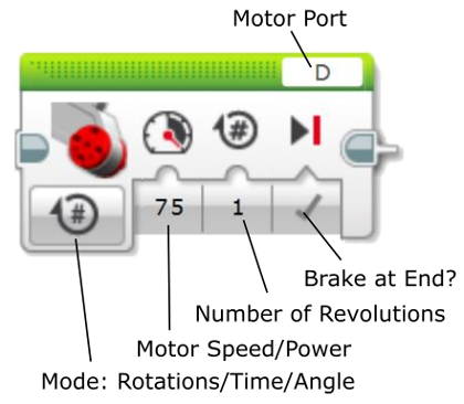 jury Betsy Trotwood jul Robotics2c - Lego Mindstorms EV3 Programming Interface | TechMonkeyBusiness