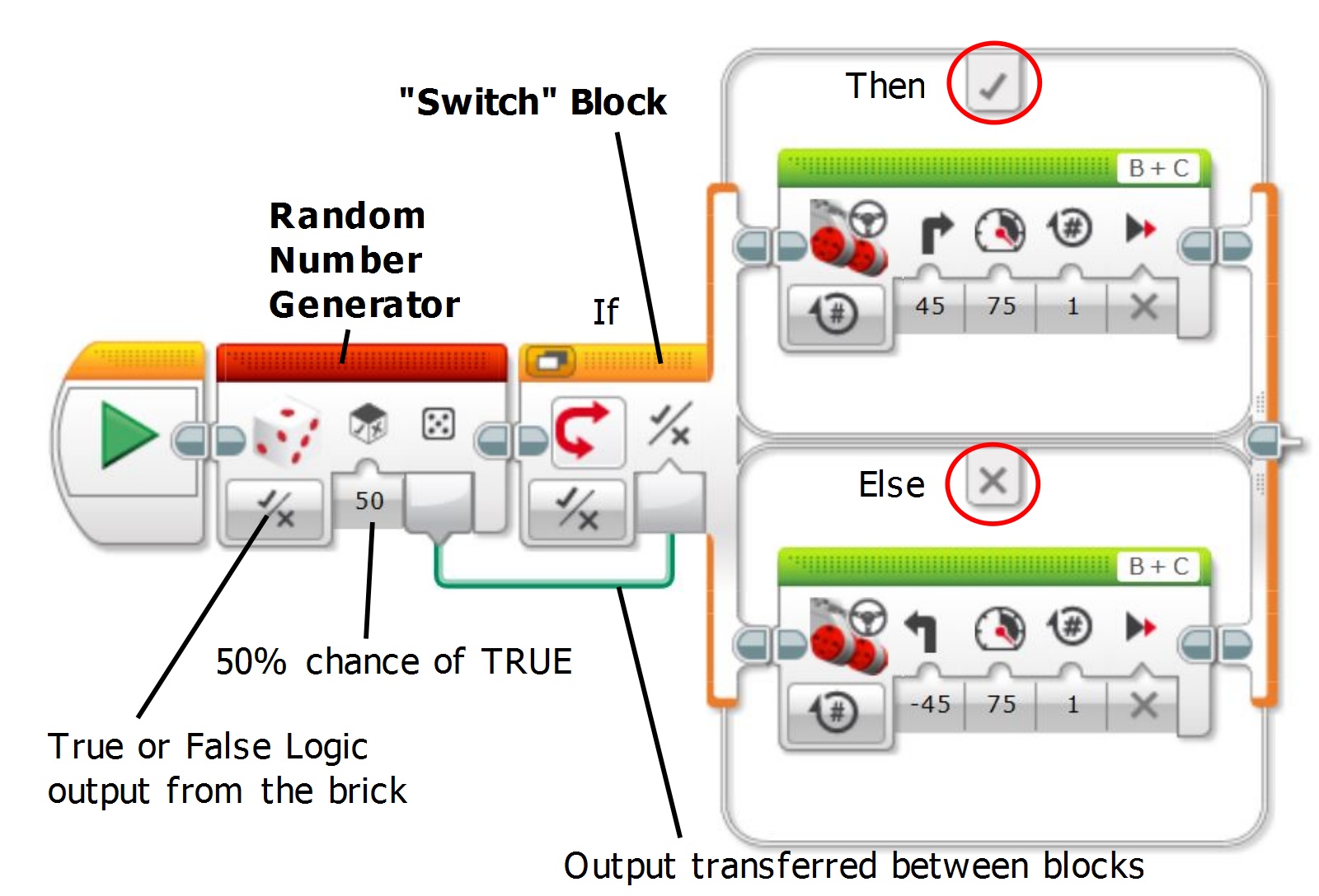 jury Betsy Trotwood jul Robotics2c - Lego Mindstorms EV3 Programming Interface | TechMonkeyBusiness