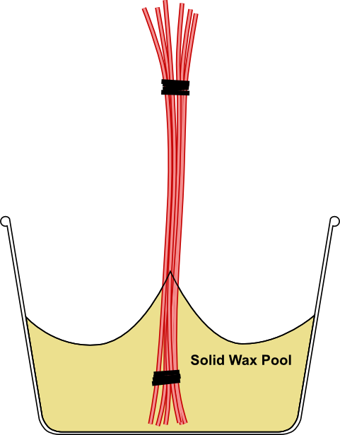 Step 2 - How the wax normally ends up