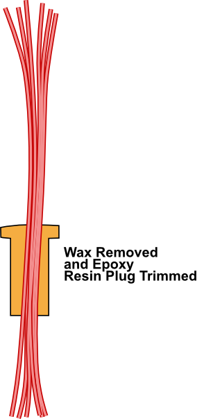 Step 7 - De-molded resin based wire seal