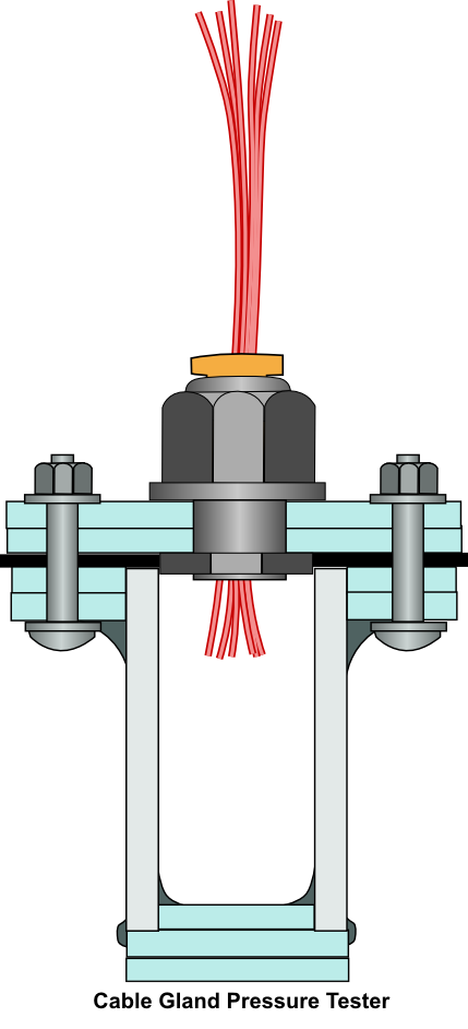 Step 8 - Resin based wire seal mounted in pressure tester